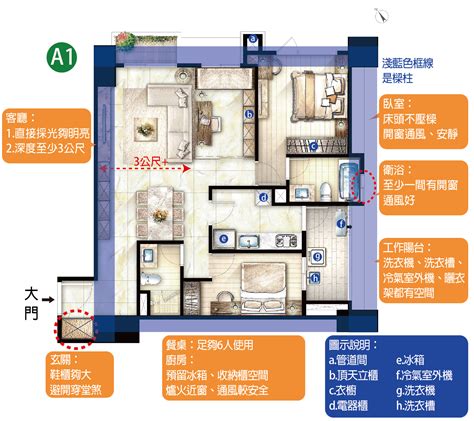 平面圖怎麼看|平面圖符號完整解析